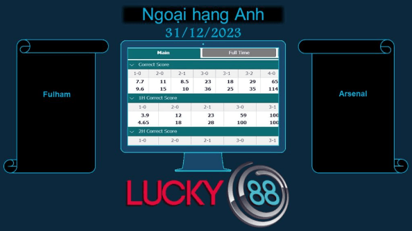 LUCKY88 Fulham vs Arsenal, Soi kèo bóng đá hôm nay 31/12/2023, Ngoại hạng Anh